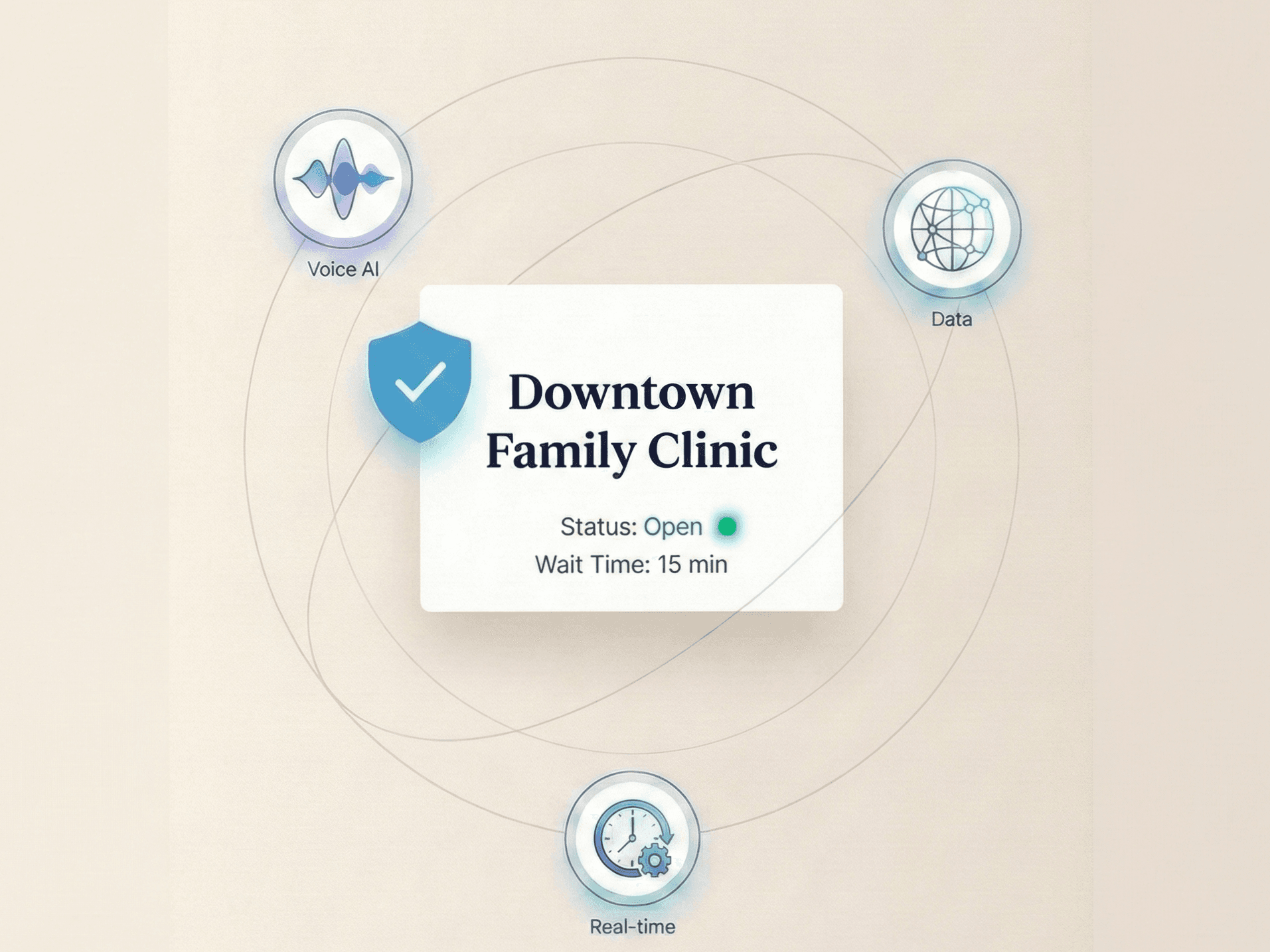 Real-time Availability